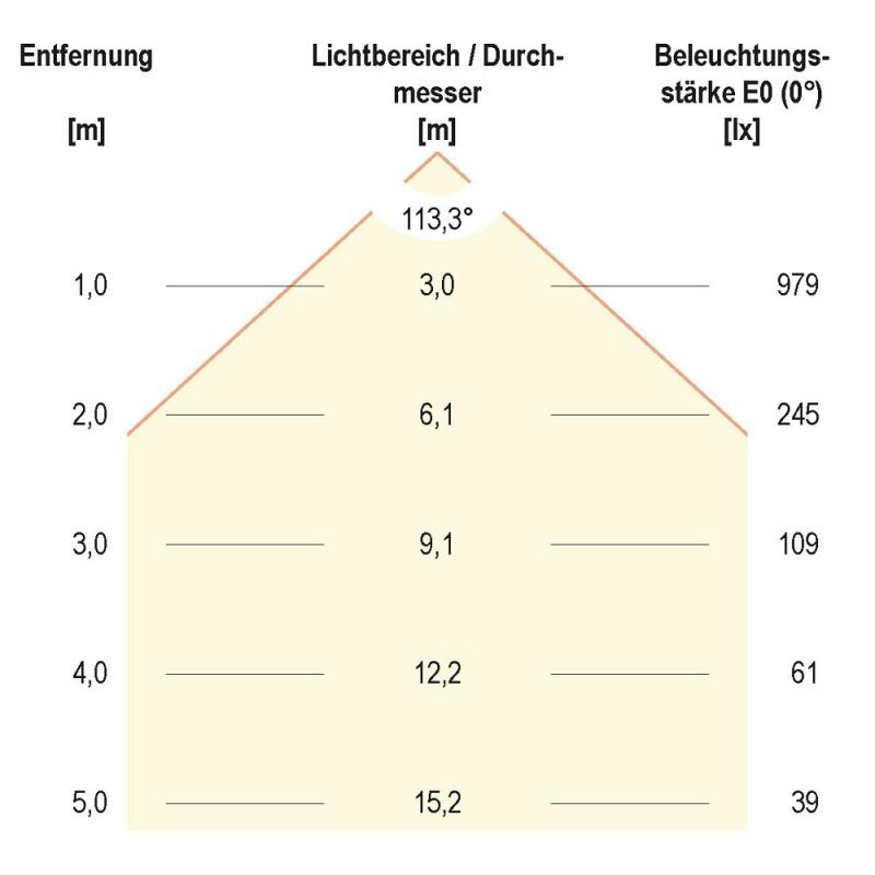 90cm EVN LED Anbauleuchte silber IP20 3000K 28W 2565lm - sehr helles warmweißes Licht