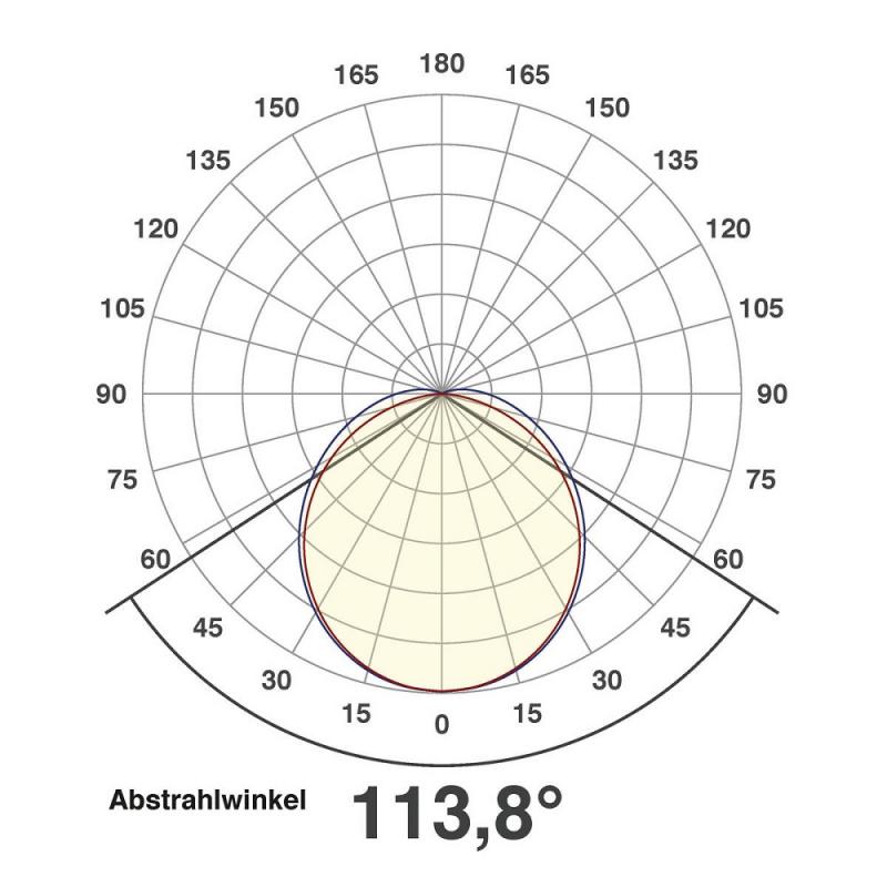 EVN LED Lichtleiste 90cm weiß 897mm IP20 4000K 28W 2700lm