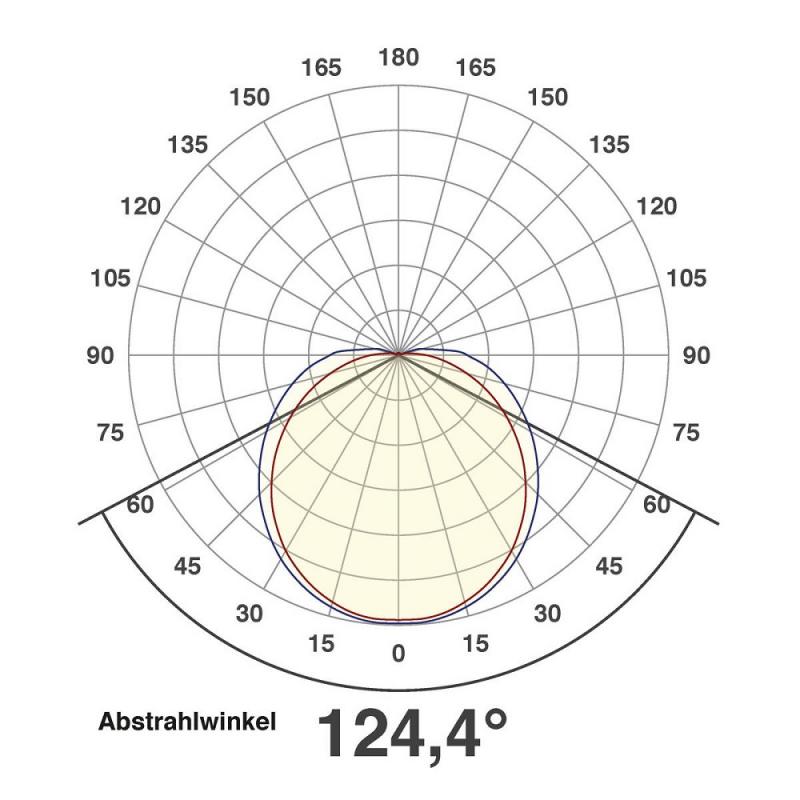 EVN Schlcihte LED Wandlampe weiß warmweißes Licht matter Diffusor in&out IP44 feuchtraumgeeignet