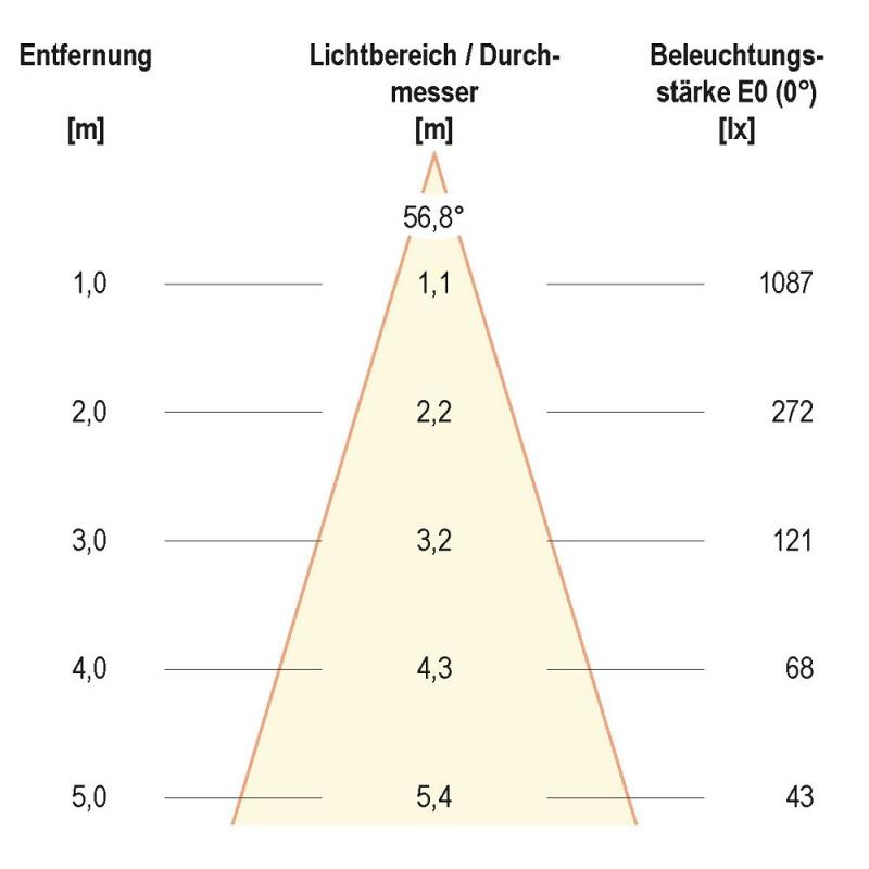 EVN LC44100140 SOLIDO LED Deckeneinbauleuchte dimmbar 10W 4000K Weiß IP54 Einbaudurchmesser 85mm