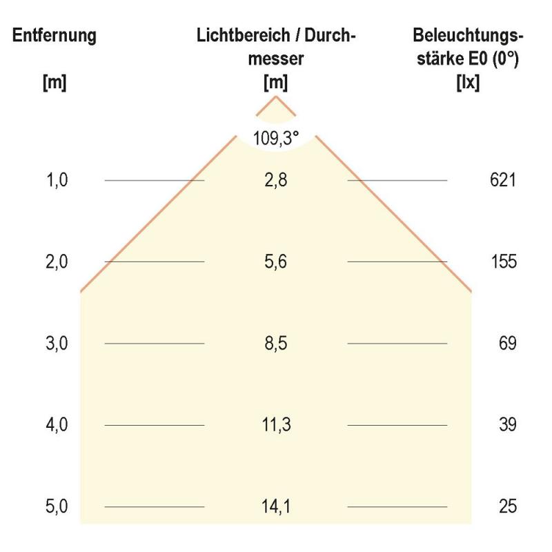 EVN LED Einbaupanel mit warmweißem Licht silber IP20 21W 3000K 1600lm