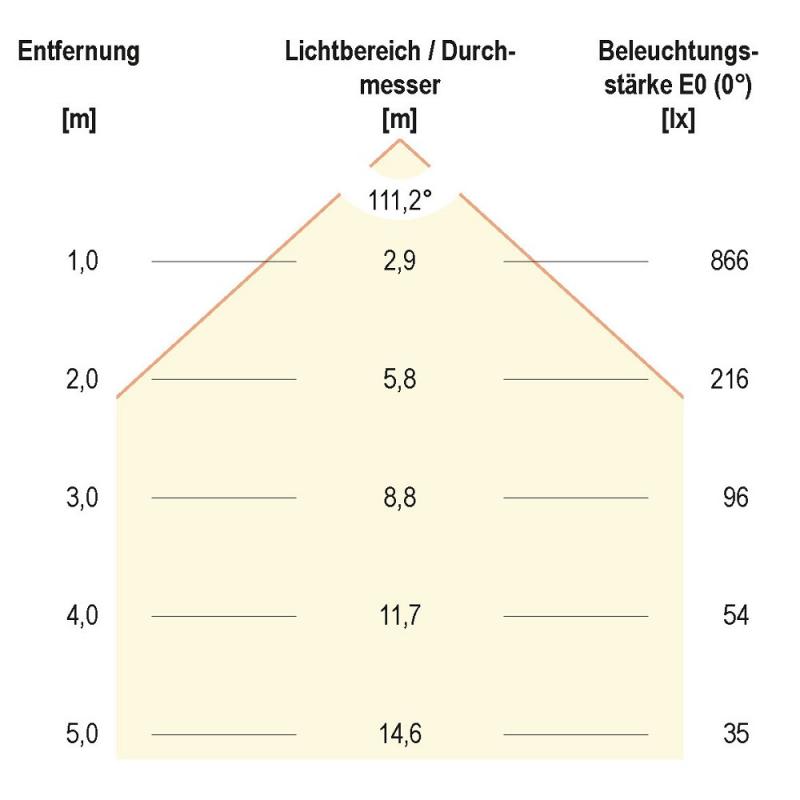EVN LED Deckenleuchte rund IP20 30W 3000K warmweißes dimmbares Licht