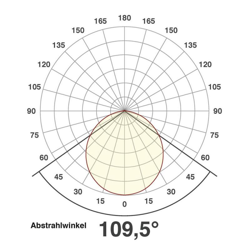 EVN LED Einbaupanel rund weiß IP20 9W 2700K 580lm 350mA EinbauØ105