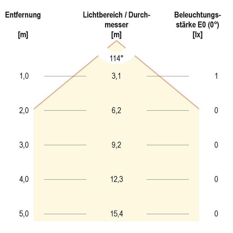 EVN LED Wandeinbauleuchte weiß IP44 1.8W 3000K EinbauØ55 warmweißes Licht