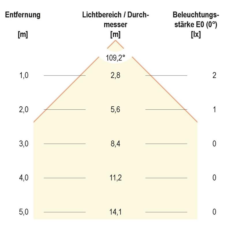 EVN LED Wand Einbaustrahler mit kaltweißem Licht EDS IP44 12V/DC 0.6W 6000K EinbauØ55 feuchtraumgeeignet