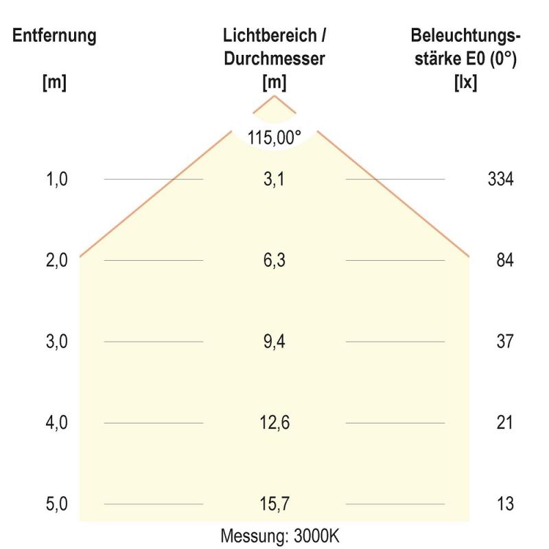 EVN LTR170125 LED Einbaupanel rund 12 W 996–1128 lm 3000 K 4000 K IP54 weiß | Einbaudurchmesser 157 mm