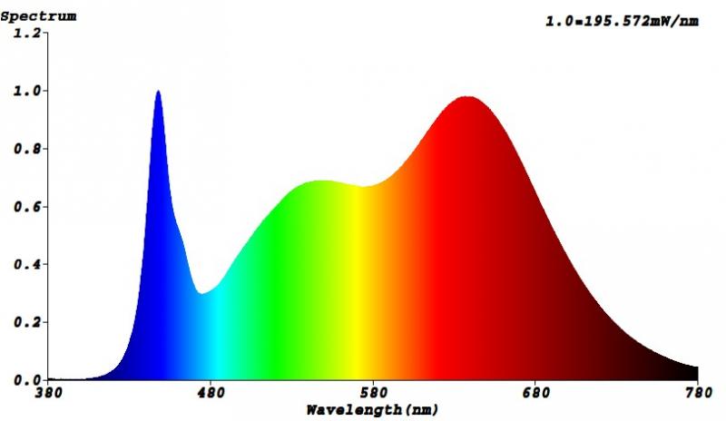 Bioledex GoLeaf LED Modul für Pflanzen 120x40mm 24VDC 15W 3500K