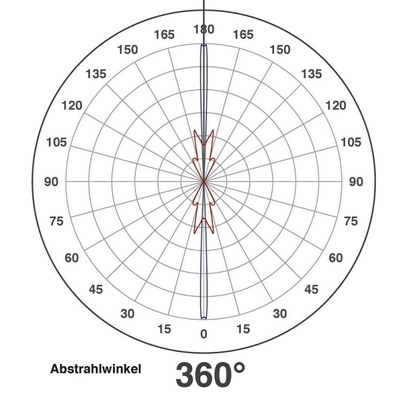EVN außergewöhnliche Wandleuchte 2-flg  anthrazit IP54 warmweiße schmale Lichtkegel