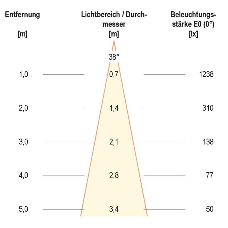 EVN LED Decken-Einbaustrahler warmweißes Licht rund schwenkbar weiß IP20 8.4W 3000K 1010lm 90Ra EinbauØ68