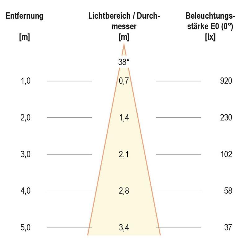 EVN COB-LED Deckeneinbauleuchte PC20D61402 | 6 W | 620 lm | 3000 K Warmweiß | DALI-2 dimmbar | Aluminium | Einbaudurchmesser 68 mm