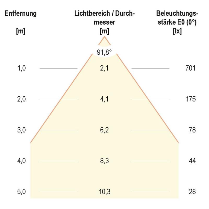 EVN LED Decken-Einbaustrahler mit warmweißem Licht feuchtraumgeeignet rund EDS IP44 24V/DC 15W 3000K EinbauØ120