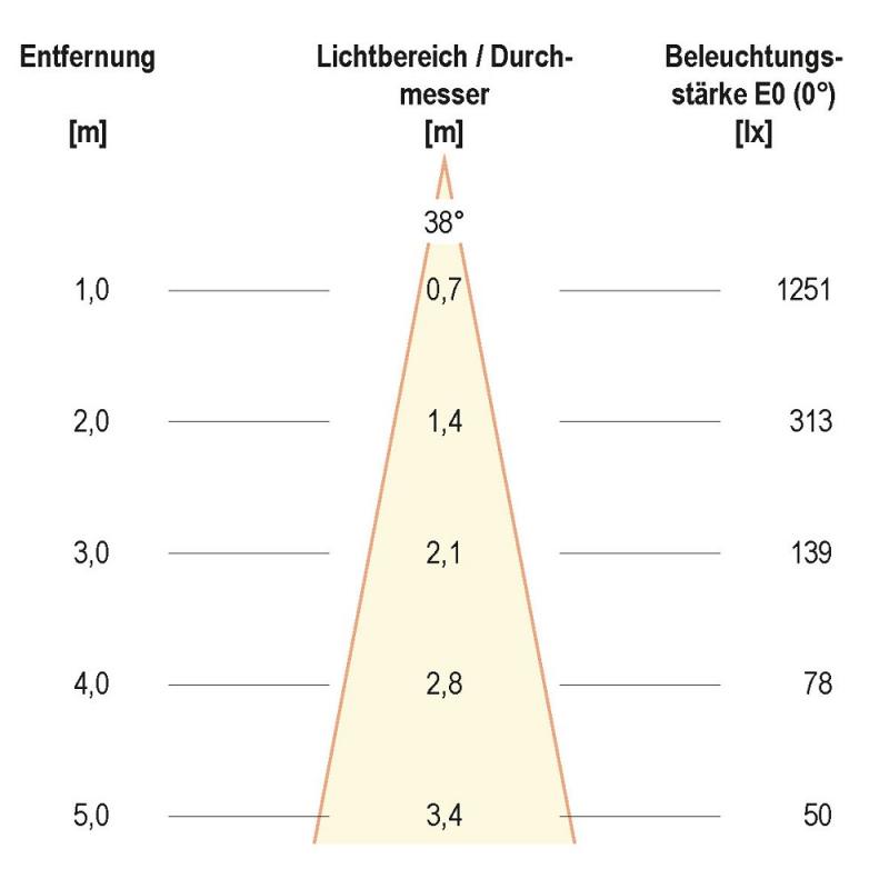 EVN P-LED Decken-Einbaustrahler mit warmweißem Licht quad. schwenkbar chrom matt IP65 8.4W 3000K 90Ra EinbauØ68 dimmbar feuchtraumgeeignet