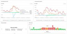 ABB AVS-PORTAL-BS MY-ASKI Portal basic Laufzeit 1 Jahr für ASKI Energie- und Lastmanagement